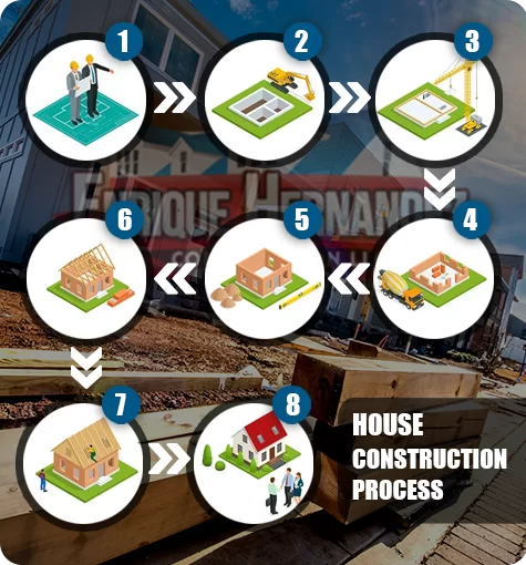 House Construction Process